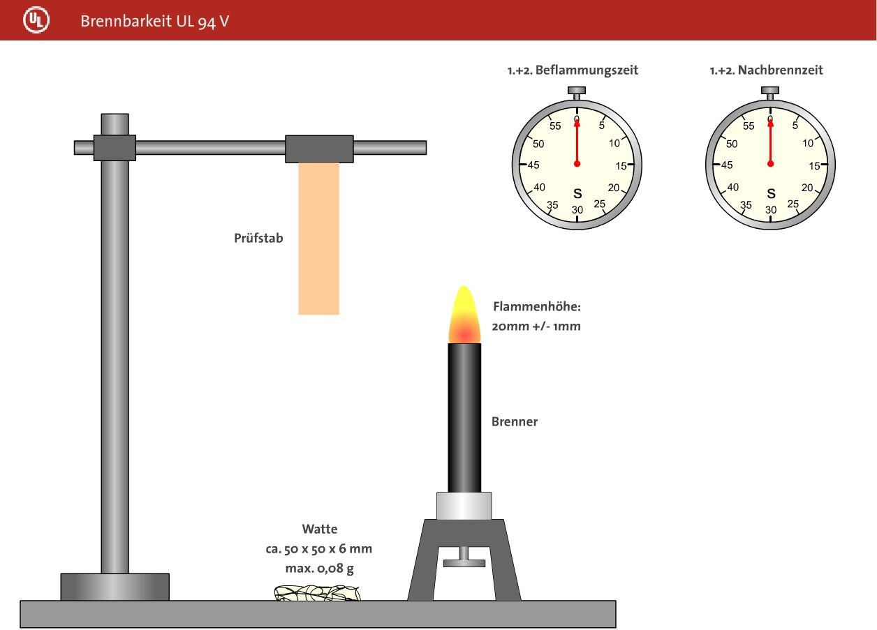 Abbildung Brennbarkeit UL94V