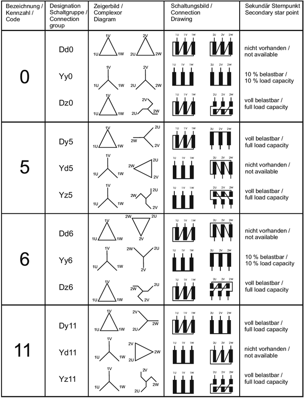 Tabelle mit Bezeichnungen zu 3AC-Transformatoren