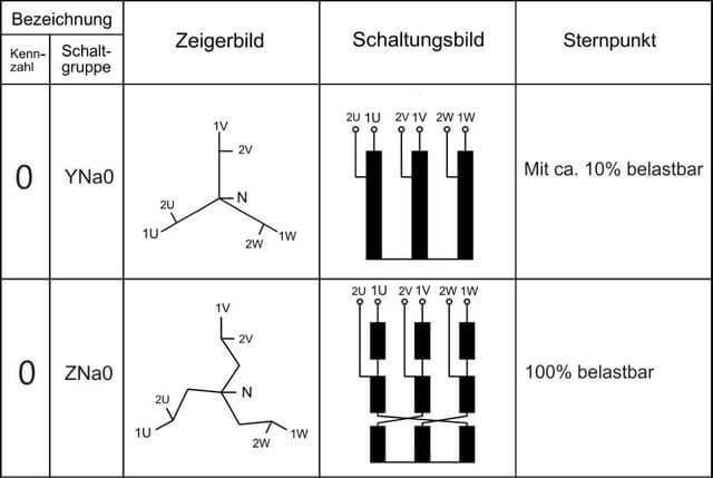 3 Phase Isolation Transformer Wiring Diagram from www.schmidbauer.net